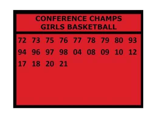 Girls Basketball Colonial Conference Titles
